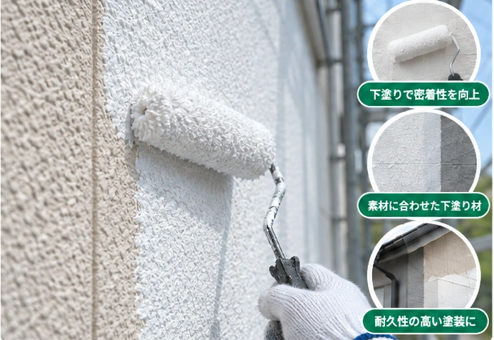 外壁に下塗りを行う様子と、下地処理・下塗り・仕上がりに関する補足イメージ